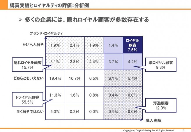 %e3%83%ad%e3%82%a4%e3%83%a4%e3%83%ab%e3%83%86%e3%82%a3%e8%a9%95%e4%be%a1