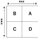 その仕事は”重要”ですか？